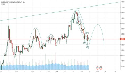 rub dollar|RUB to USD